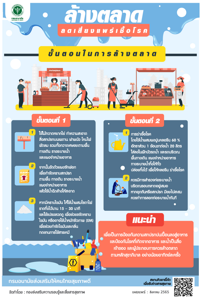 รณรงค์ประชาสัมพันธ์ ไปตลาดให้ปลอดภัย