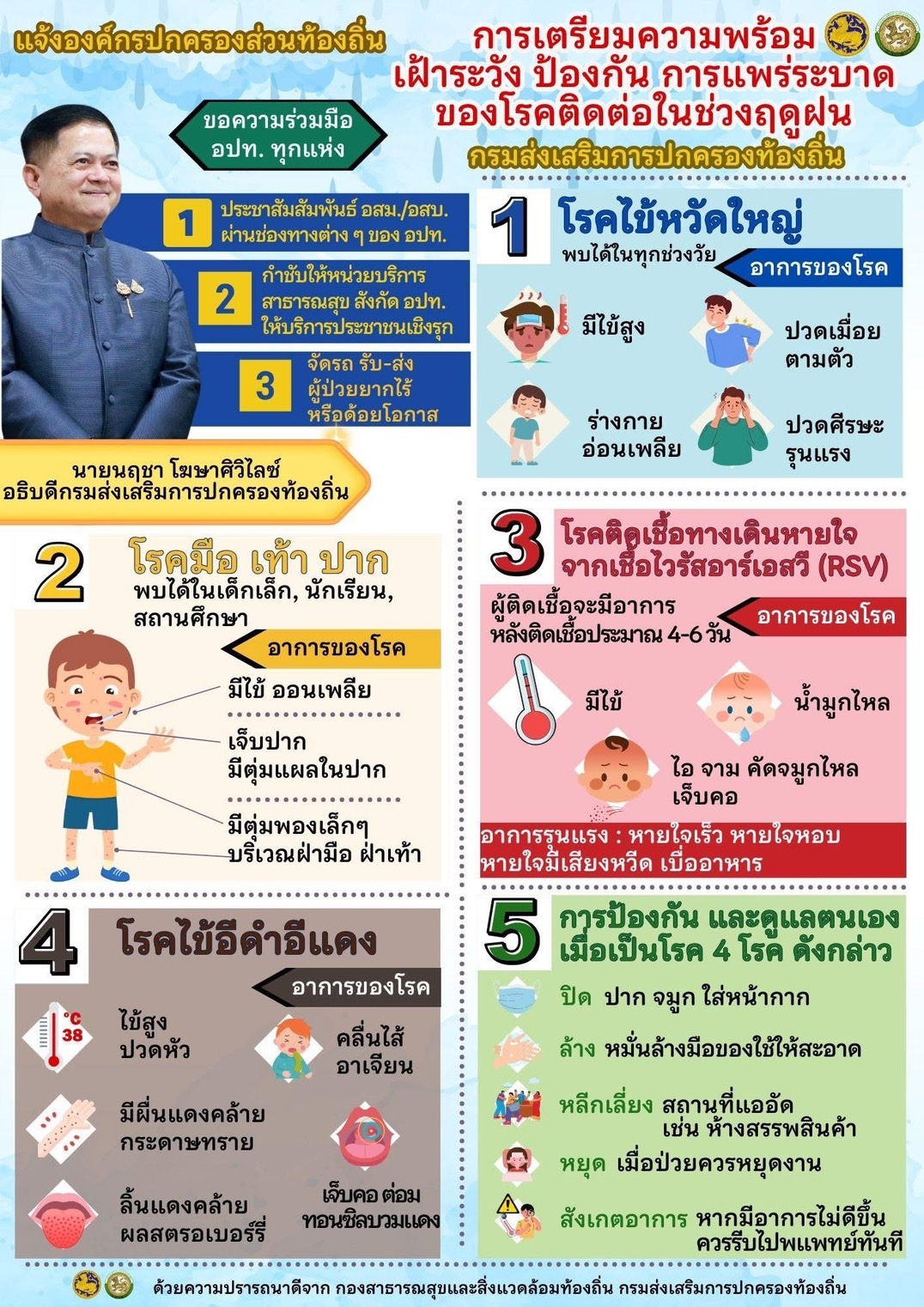 การเตรียมความพร้อม การเฝ้าระวัง ป้องกัน การแพร่ระบาด ของโรคติดต่อในฤดูฝน