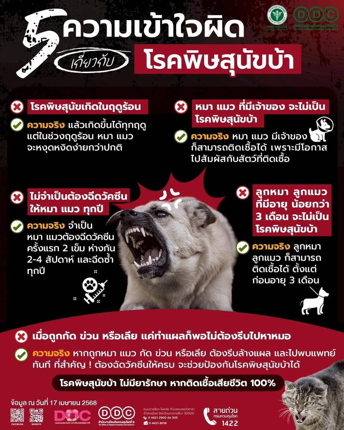 ประชาสัมพันธ์ การเฝ้าระวังป้องกันโรคพิษสุนัขบ้า